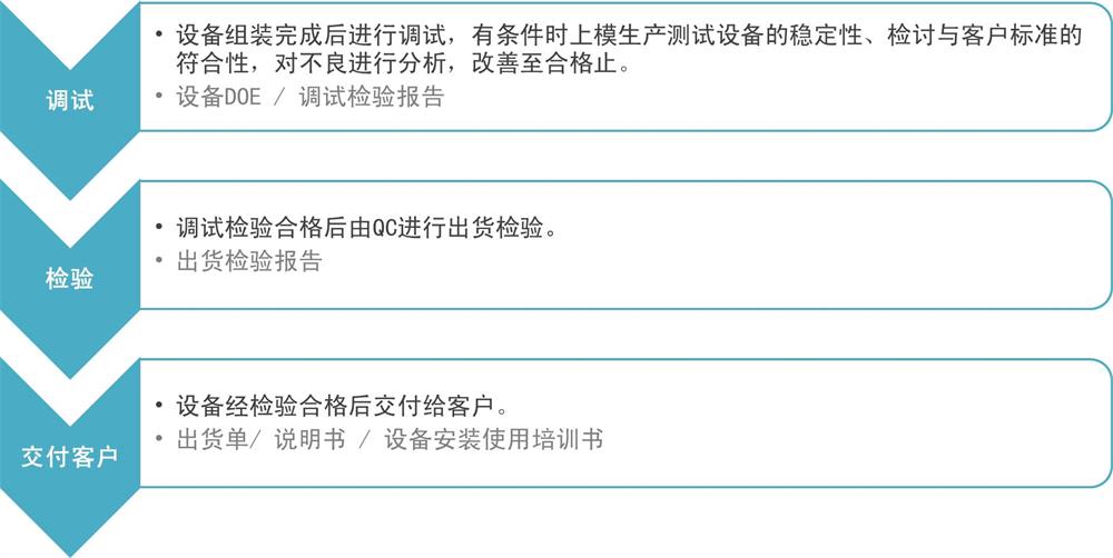 設(shè)備 簡中 3-1000.jpg